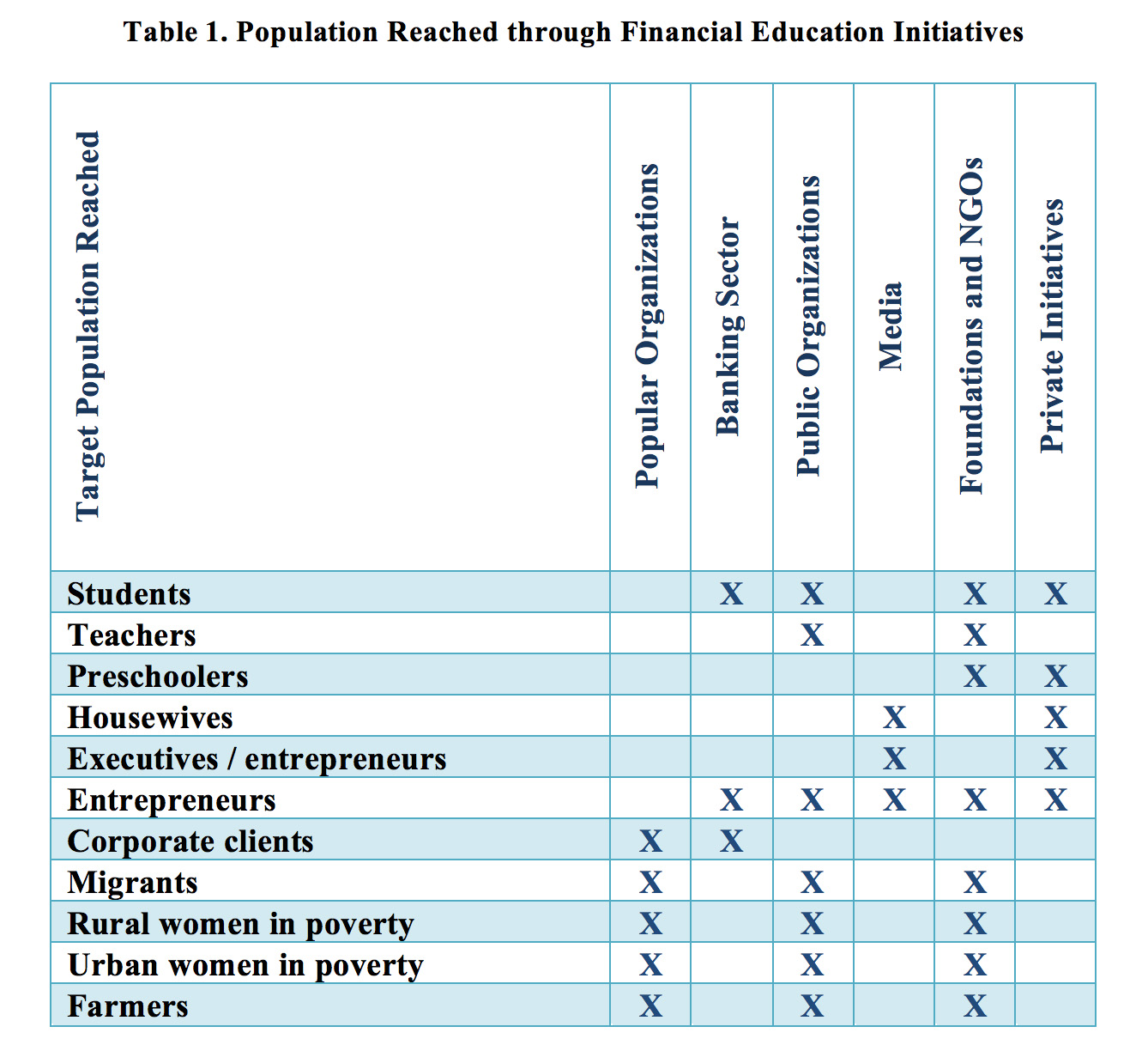 Table 1 El Salvador.jpg