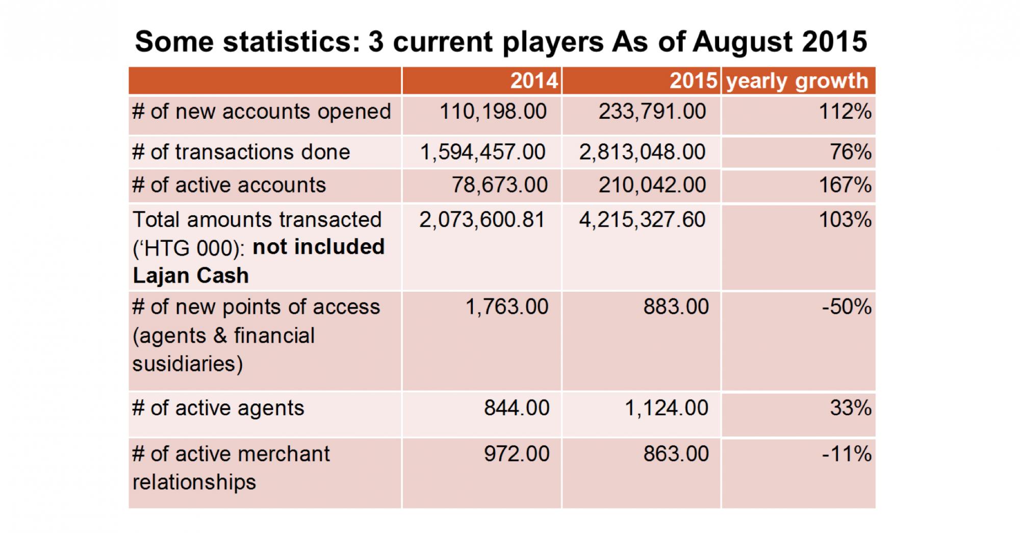 current players august 2015