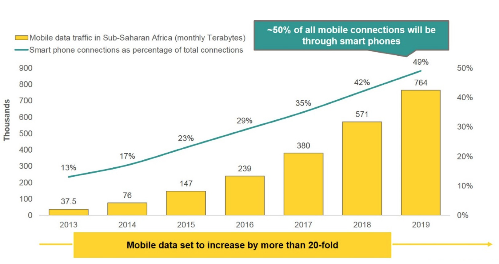 mobile data i2i.jpg